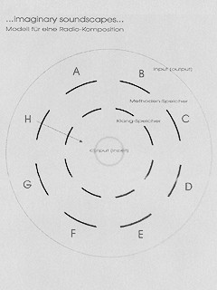 Achim Wollscheid »imaginary soundscapes«