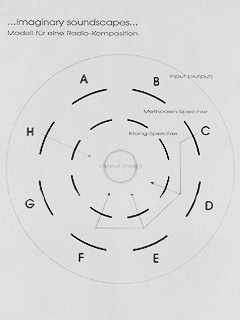 Achim Wollscheid «imaginary soundscapes»