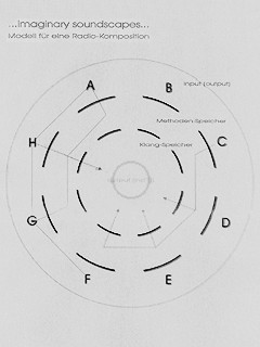 Achim Wollscheid «imaginary soundscapes»