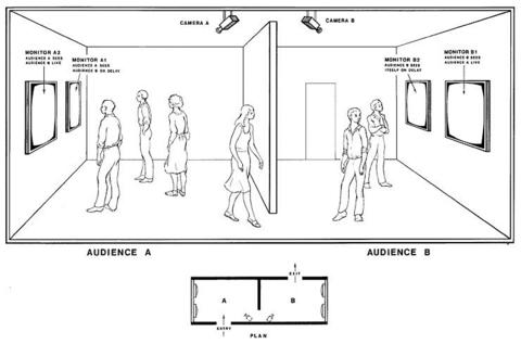 Dan Graham »Time Delay Room« | »Time Delay Room 1«