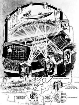Fred Waller &laquo;Cinerama&raquo; | Sketch on the functionality of the &laquo;Cinerama&raquo;