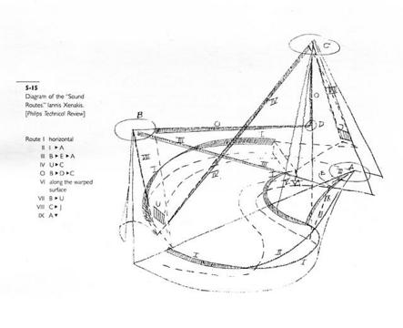 Le Corbusier; Iannis Xenakis; Edgard Varèse »Poème électronique« | Poème électronique (Skizze)