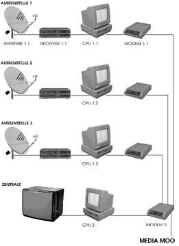Gebhard Sengm&uuml;ller &laquo;TV Poetry&raquo; | Gebhard Sengm&uuml;ller, "TV Poetry" (1993/1994)