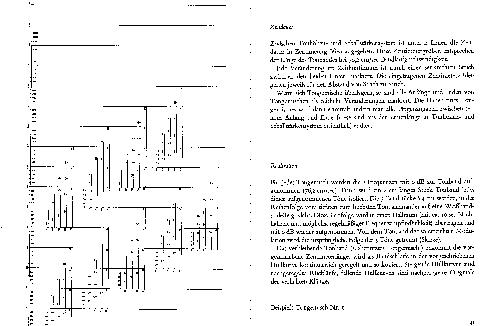 Karlheinz Stockhausen »Studie II«