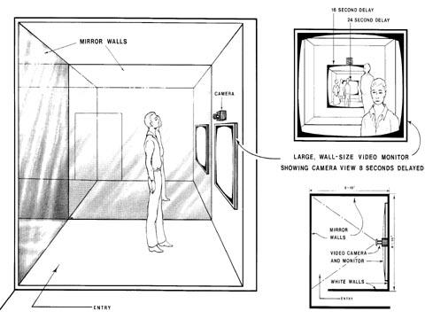 Dan Graham «Present Continuous Past(s)» | sketch