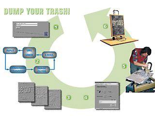 Blank & Jeron »Dump Your Trash!« | Dump Your Trash! Recyclingkette
