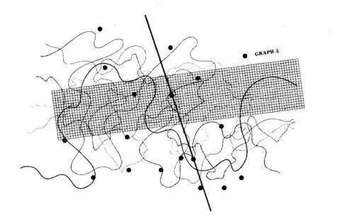 John Cage «Fontana Mix»