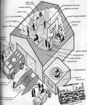 Ant Farm | infografik | infografik