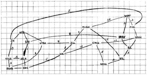 Larry Robert «ARPANET» Larry Robert «ARPANET»
