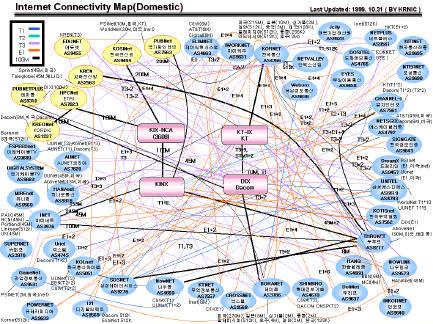 Martin Dodge «Internet infrastructure in the Republic of Korea»