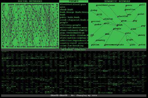 Warren Sack »Conversation Map«