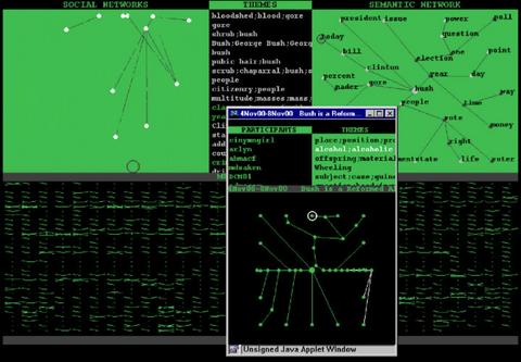 Warren Sack »Conversation Map«