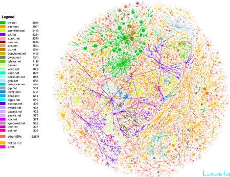 Martin Dodge «Internet Mapping Project»