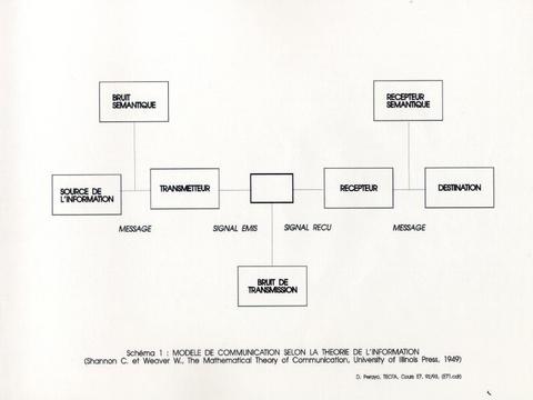Claude Shannon «Communication-System»