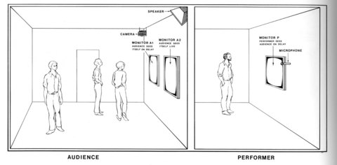 Dan Graham «Time Delay Room» | »Time Delay Room 2»