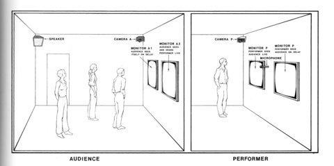 Dan Graham «Time Delay Room» | «Time Delay Room 3»