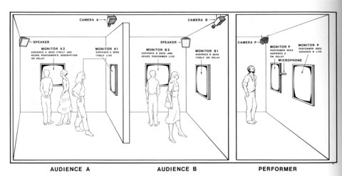 Dan Graham »Time Delay Room« | »Time Delay Room 4«