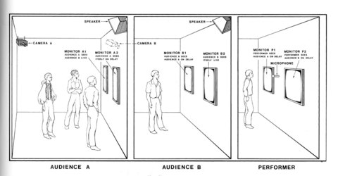 Dan Graham »Time Delay Room« | »Time Delay Room 5«