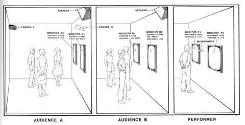 Dan Graham «Time Delay Room» | «Time Delay Room 6»
