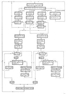 Gordon Pask «The Colloquy of Mobiles» | Flowchart