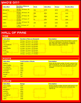 Jonah Brucker-Cohen «BumpList» | Bumplist statistics