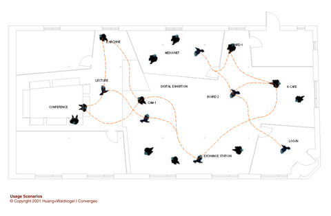 Huang/Waldvogel «Swiss House» | Swiss House: Scenario