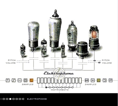 Skop »electrica« | electrophone