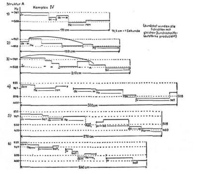 Karlheinz Stockhausen »Gesang der Jünglinge«