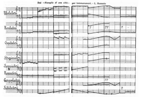 Luigi Russolo «Intonarumori» | Risveglio di una cittá