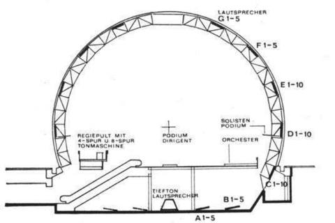 Karlheinz Stockhausen »Kugelauditorium« | Kugelauditorium3