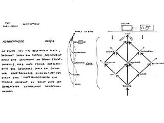 Valie Export »Autohypnose«