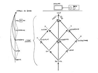 Valie Export »Autohypnose«