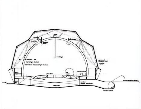 E.A.T. – Experiments in Art and Technology «Pepsi Pavilion for the Expo '70» | Cross Section of the Pavilion